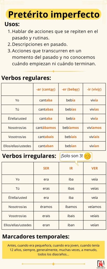 Infografía sobre el pretérito imperfecto en español. Forma y usos del pretérito imperfecto de indicativo.