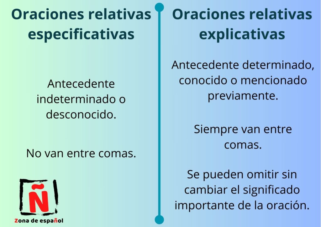 Differences between definite relative clauses and non-definite relative clauses in Spanish.