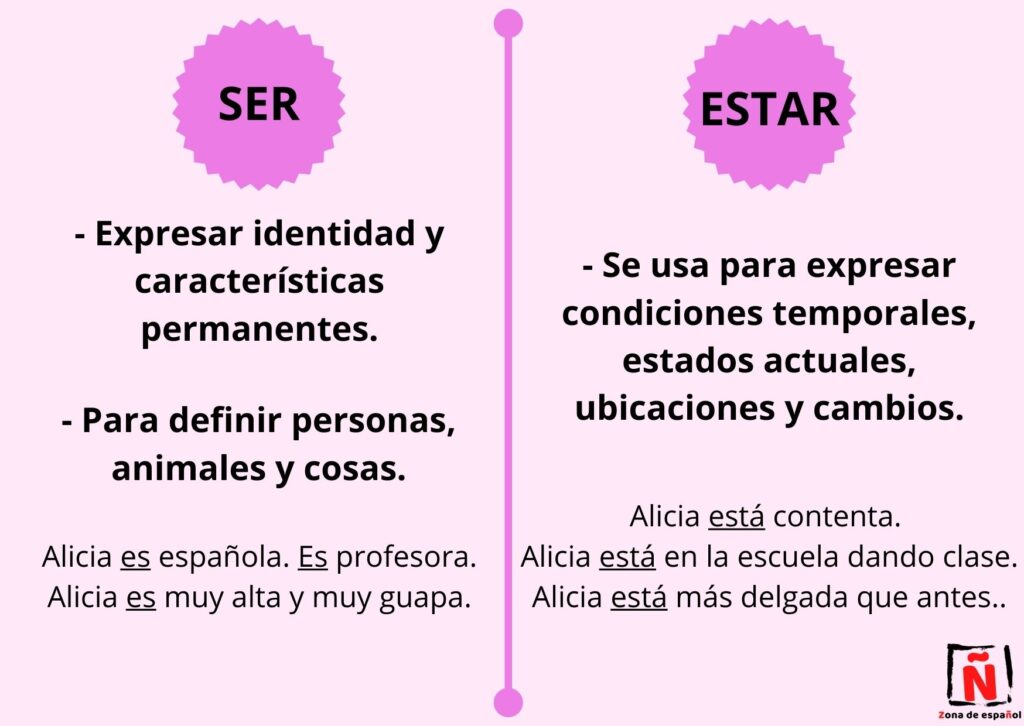 Differences between the verbs "ser" and "estar" in Spanish.