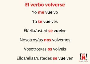 Verbo volverse en español: significado y usos prácticos