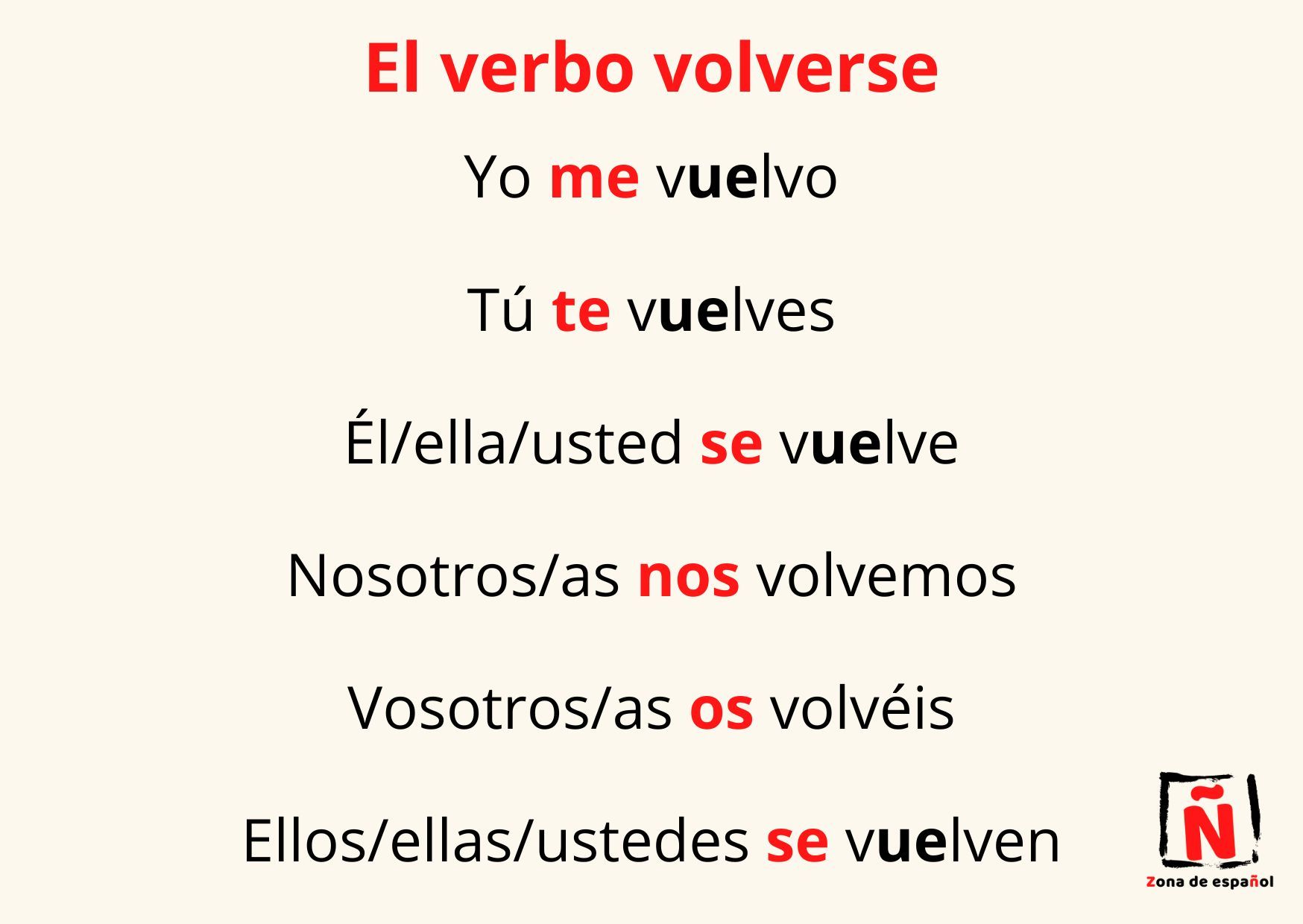 Volver Conjugation