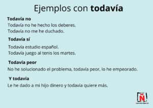 Qué significa todavía en español: usos y ejemplos claros